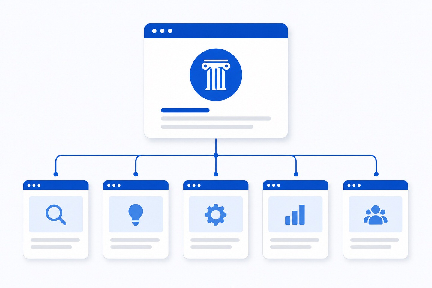 Pillar Page